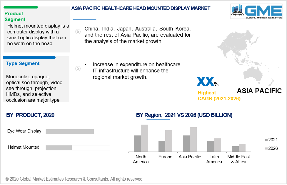 asia pacific healthcare head mounted display market